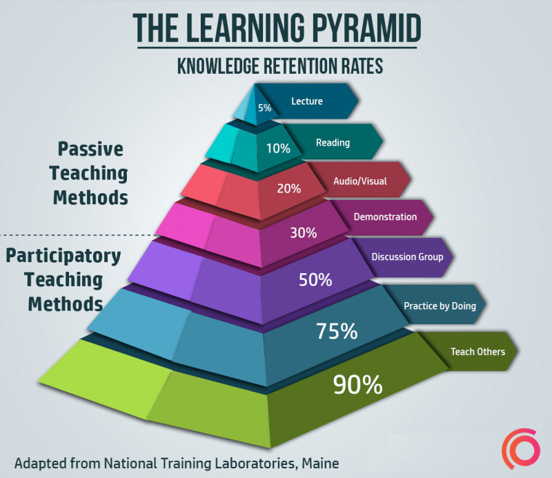 Learning-Pyramid-synap (2)