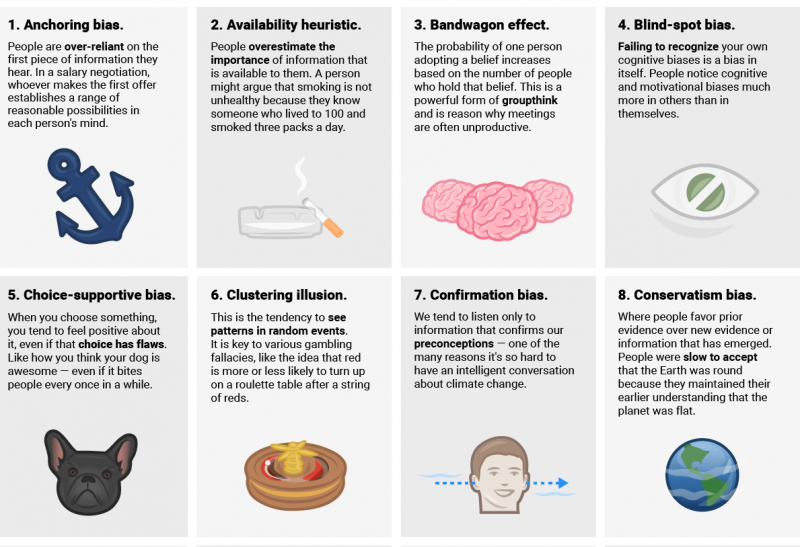 Infografika: 20 kognitívnych predsudkov, ktoré vylepšili vaše rozhodnutia