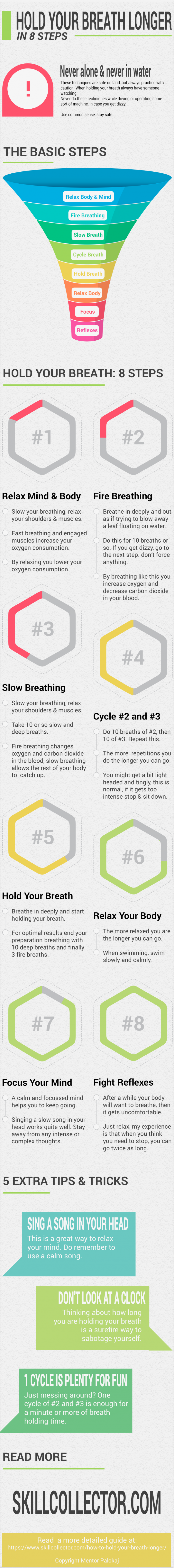 How-To-Hold-Your-Breath-Longer-インフォグラフィック
