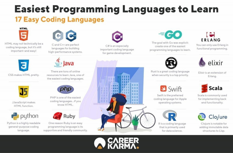 أمثلة على أهداف SMART: 17 لغة برمجة أسهل للتعلم