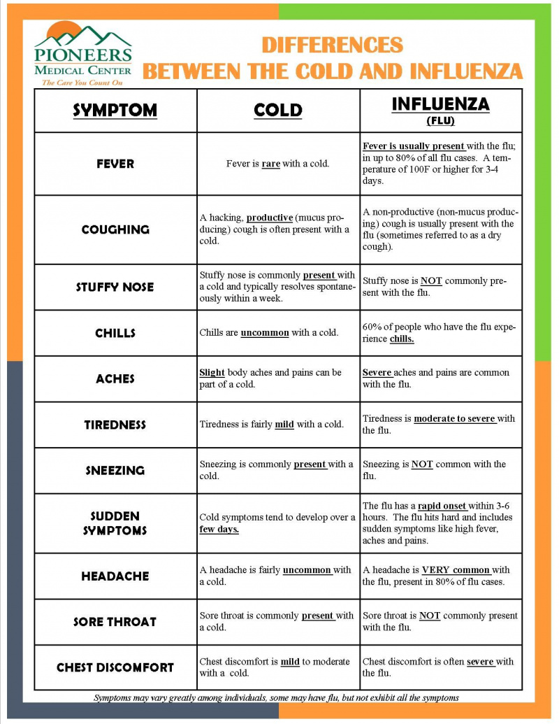 cold_vs_flu