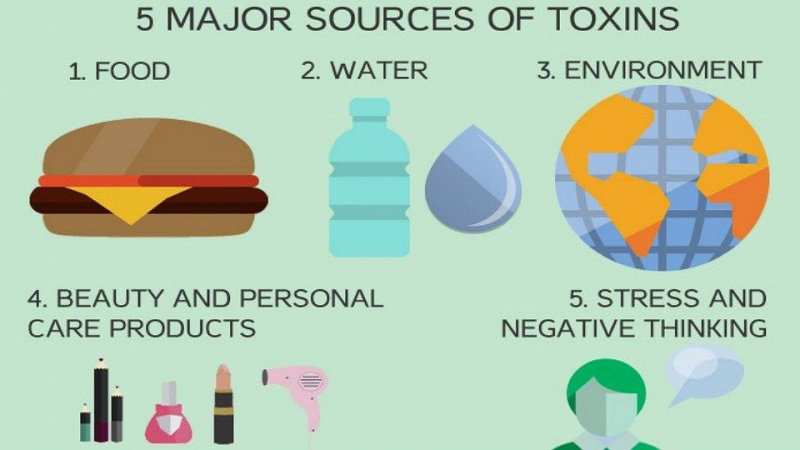 Prečo by ste si mali čistiť a detoxikovať telo