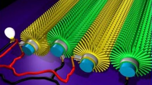 nanowire- مولدات نانوية