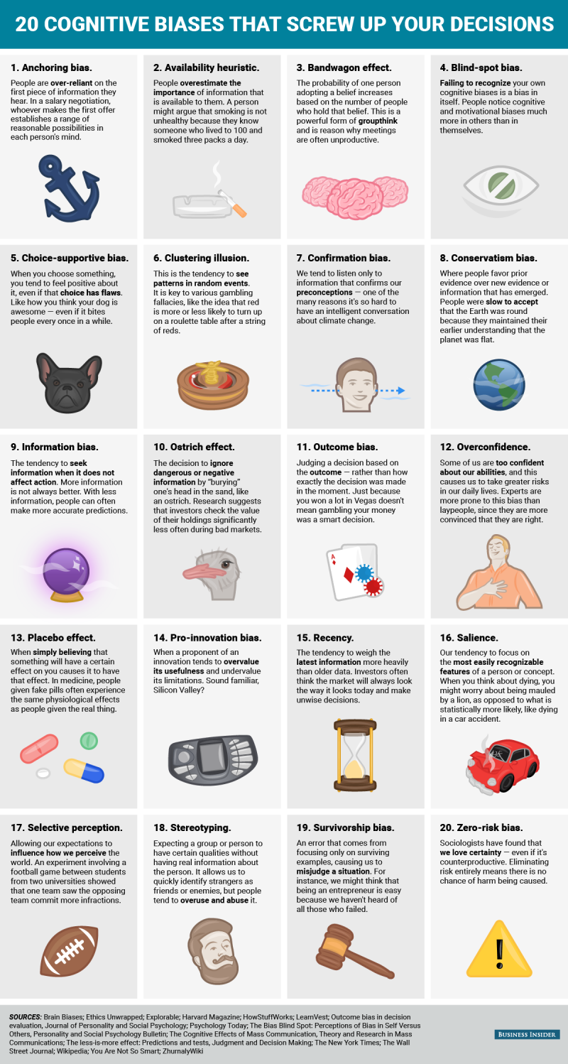 bi_graphics_20-cognitive-biases-that-screw-up-your-decisions