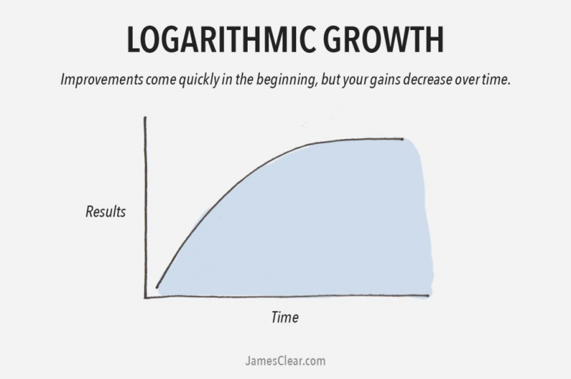 שני סוגי הצמיחה: לאיזה מבין עקומות הצמיחה האלה אתה עוקב?