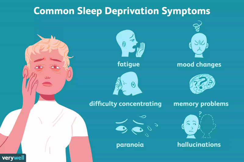 睡眠不足の一般的な症状