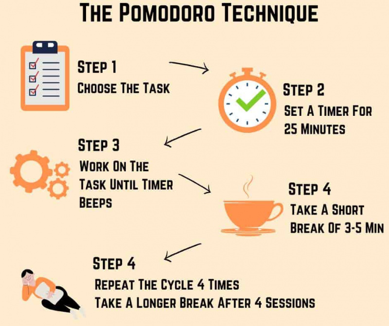 A Pomodoro Technique termelékenységi időzítő